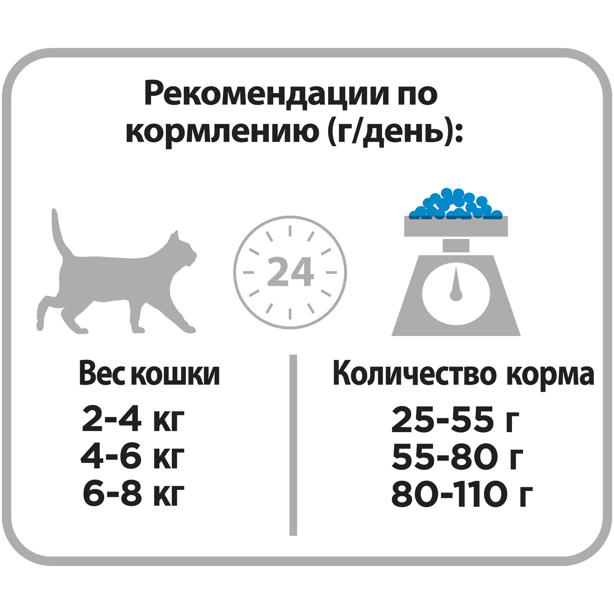 Корм Проплан влажный для кошек вес. Рекомендации по кормлению кошек сухим кормом. Норма сухого корма для кота. Нормы кормления кошек сухим кормом. Количество корма для кота