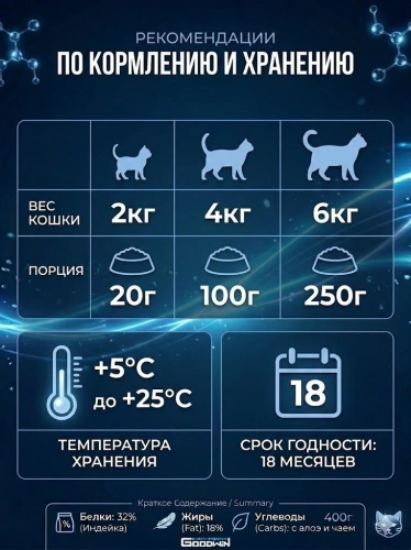 Сухой корм для взрослых кошек с чувствительным пищеварением с Индейкой, 400гр. Goodwin