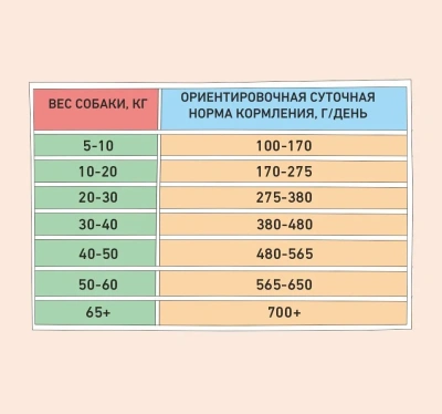 Сухой корм Zillii Adult Dog Sensitive Digestion для собак с чувств. пищ. с индейкой, 3кг