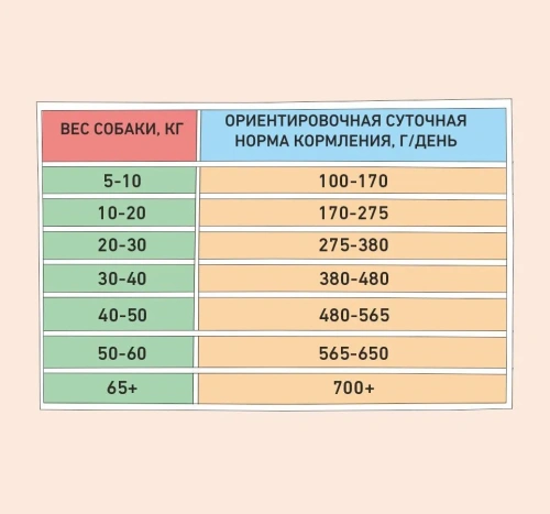 Сухой корм Zillii Adult Dog Sensitive Digestion для собак с чувств. пищ. с индейкой, 3кг