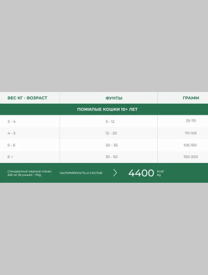 Сухой корм Pronature Holistic Nordic GF для кошек, беззерновой, индейка, 340гр