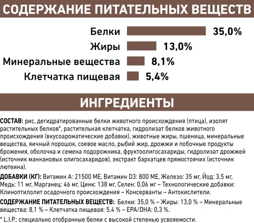 Сухой корм Royal Canin Gastro Moderate Calorie S/O для кошек при нарушении пищеварения - 2 кг