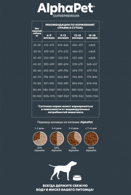 Сухой корм Альфа Пет для щенков крупных пород с 6 месяцев до 1,5 лет с Говядиной и рисом 3кг