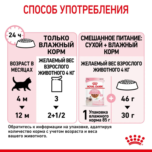 Влажный корм Royal Canin Kitten (Киттен) для котят до 12 месяцев в желе 28*85г