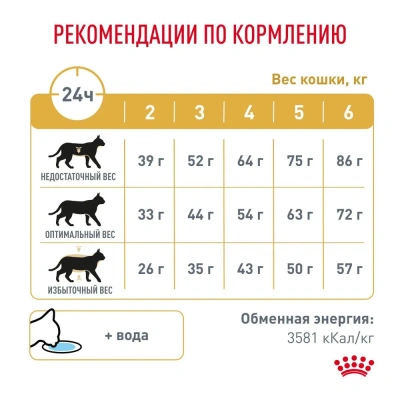 Royal Canin Urinary S/O Сухой корм для взрослых кошек при мочекаменной болезни, 3,5 кг
