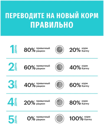 Сухой корм Карми Hypoallergenic для кошек, склонных к пищевой аллергии Утка 1,5кг