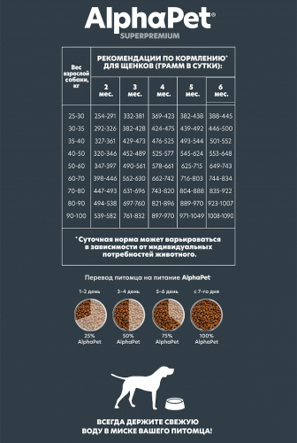Сухой корм Альфа Пет для щенков, берем. и корм. собак крупных пород с Говядиной и рубцом 3кг