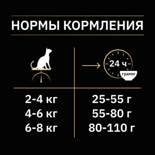 Сухой корм Pro Plan Cat Adult Sterilised для стерилизованных кошек с треской и форелью - 1,5 кг