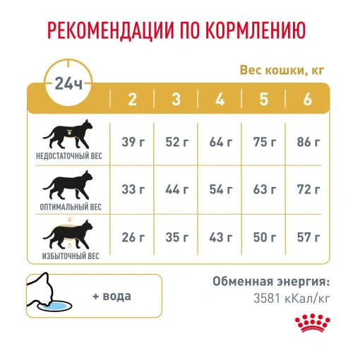 Royal Canin Urinary S/O Сухой корм для взрослых кошек, 400 г