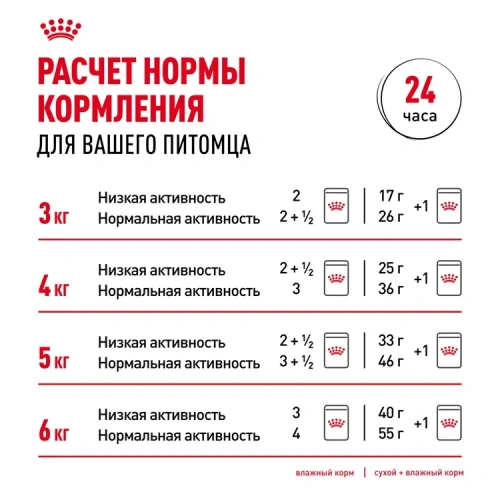 Влажный корм Royal Canin Indoor Sterilised 7+ для кошек в соусе 85г