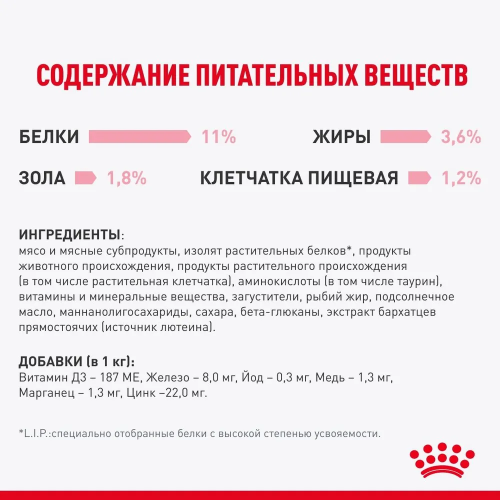 Влажный корм Royal Canin Kitten Sterilised, корм для стерилизованных котят в желе, 28*85 г