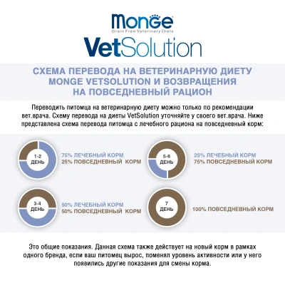 Сухой диетический корм Monge VetSolution Cat Hepatic  для кошек при заболеваниях печени 1,5 кг