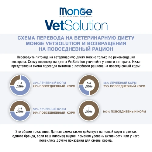 Сухой диетический корм Monge VetSolution Cat Hepatic  для кошек при заболеваниях печени 1,5 кг