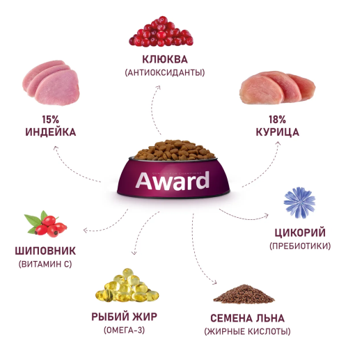 Сухой корм AWARD Sterilized для стерилизованных кошек с индейкой и курицей, клюквой и цикорием 1,5кг