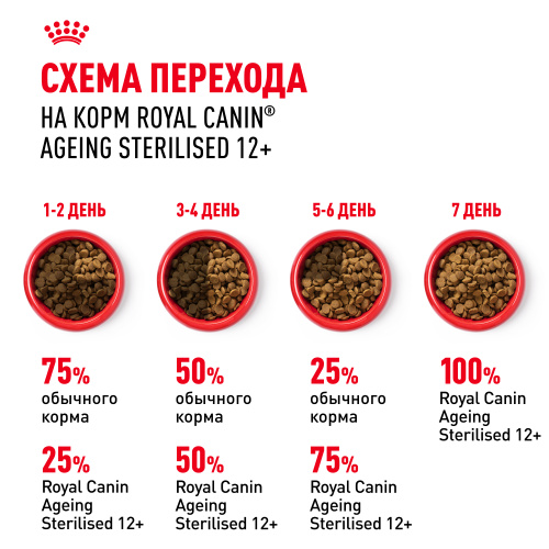 Royal Canin Ageing Sterilised 12+ Сухой корм для кастрированных котов и стерилизованных кошек старше 12 лет, 2 кг
