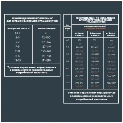 Сухой корм Альфа Пет для котят, беременных и кормящих кошек с Цыпленком 3кг