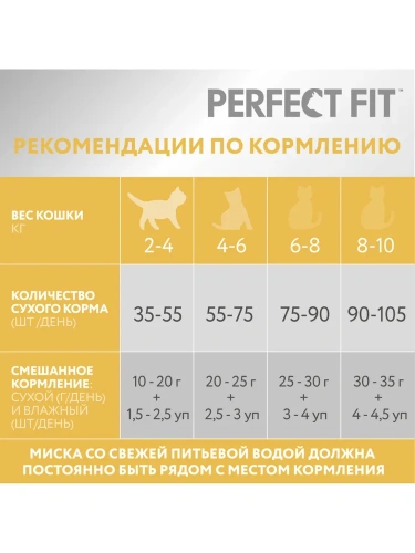 Сухой корм для кошек с чувствительным пищеварением с индейкой, Perfect Fit 650 г