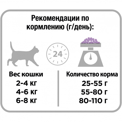 PRO PLAN Sterilised Сухой корм для стерилизованных кошек и кастрированных котов, с индейкой, 400 г
