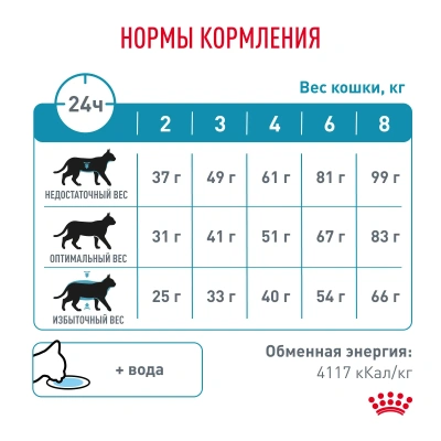 Сухой корм для кошек Royal Canin Hypoallergenic при пищевой аллергии и пищевой непереносимости 500 г