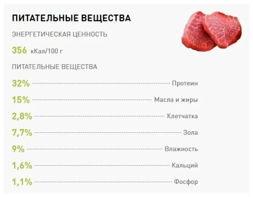 Сухой корм для котят Dailycat casual с индейкой и говядиной 1,5кг