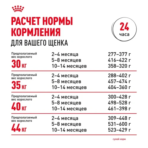 Сухой корм Royal Canin Maxi Puppy для щенков крупных пород  с курицей, 3 кг