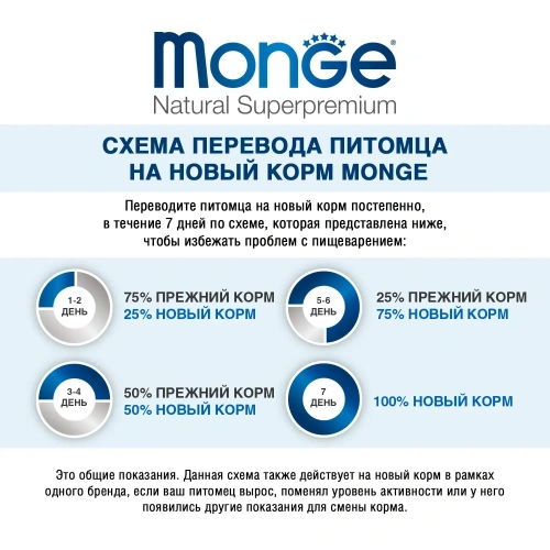 Сухой корм для кошек Monge Cat Daily Line Urinary,  профилактика МКБ, с курицей 1,5 кг 