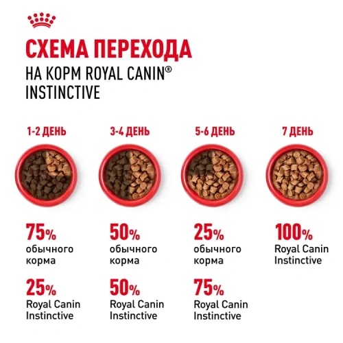 Royal Canin Instinctive Консервированный корм для кошек, кусочки в соусе, 85 г