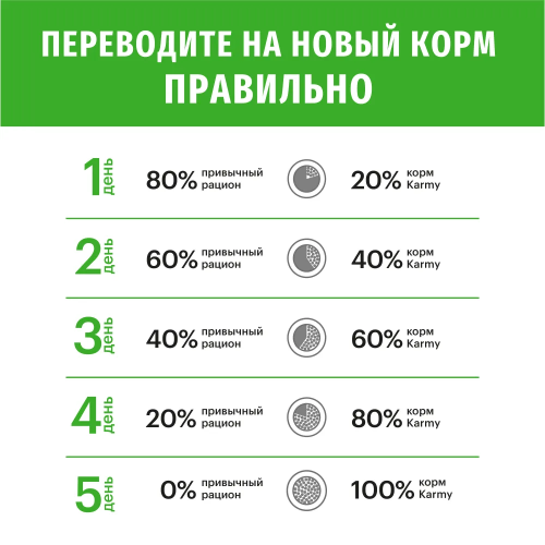 Сухой корм Карми Sterilized для стерилизованных кошек и кастрированных котов Индейка 1,5кг