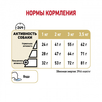 Royal Canin Pomeranian Adult