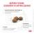Сухой корм Royal Canin GASTROINTESTINAL для собак при нарушении пищеварения, 2 кг. Сухой корм Royal Canin GASTROINTESTINAL для собак при нарушении пищеварения, 2 кг.