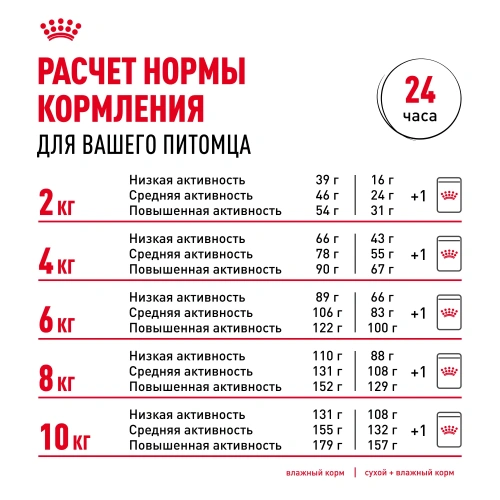Сухой корм Royal Canin Mini Sterilised стерилизованных собак мелких пород - 3 кг