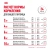 Сухой корм Royal Canin Mini Sterilised стерилизованных собак мелких пород - 3 кг