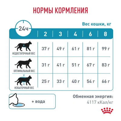 Сухой корм для кошек Royal Canin Hypoallergenic при пищевой аллергии и пищевой непереносимости 350 г