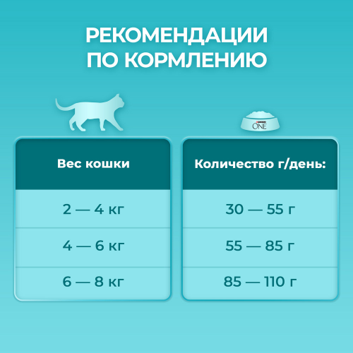 Сухой корм Purina ONE для кошек с чувствительным пищеварением, с высоким содержанием индейки, 1,5 кг