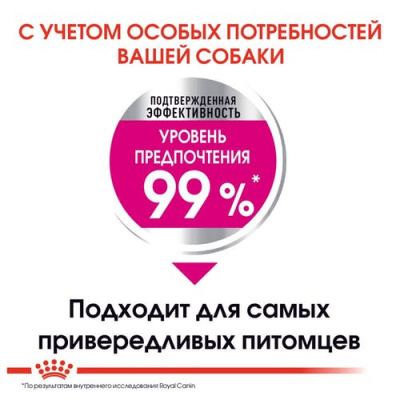 Royal Canin Mini Exigent Сухой корм для собак мелких пород, привередливых в питании, 1 кг