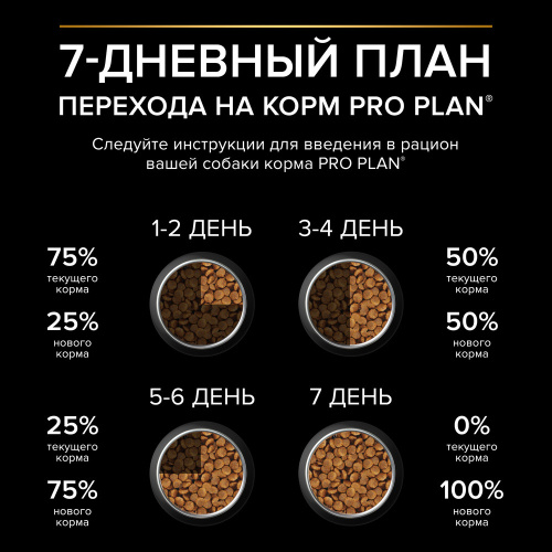 PURINA Pro Plan Adult Large Athletic Сухой корм для собак крупных пород с атлетическим телосложением, ягненок и рис, 3 кг