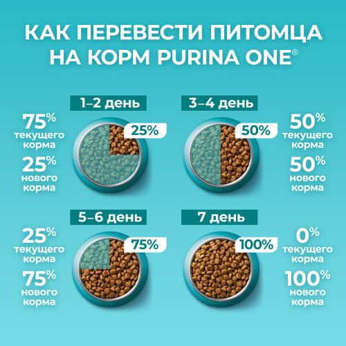 Сухой корм Purina ONE для кошек с чувствительным пищеварением, с высоким содержанием индейки, 1,5 кг
