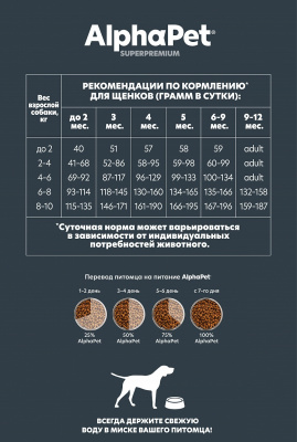 Сухой корм Альфа Пет для щенков, беременных и кормящих собак мелких пород с Ягненком и индейкой 500г