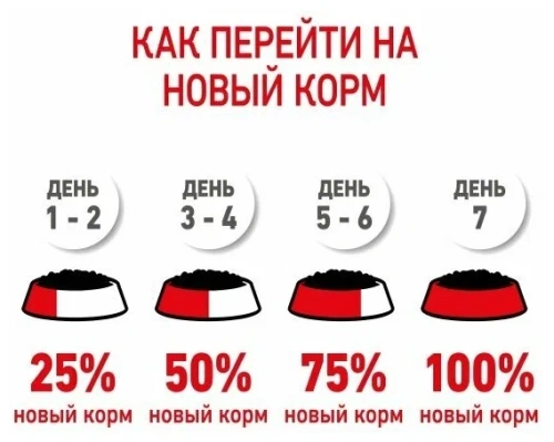 Сухой корм Royal Canin Diabetic для кошек при сахарном диабете - 1,5 кг