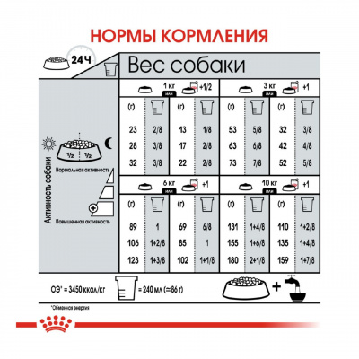 Royal Canin Mini Sterilised