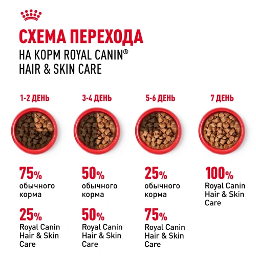 Royal Canin Intense Beauty Care Консервированный корм для кошек - красивая шерсть, соус, 85 г
