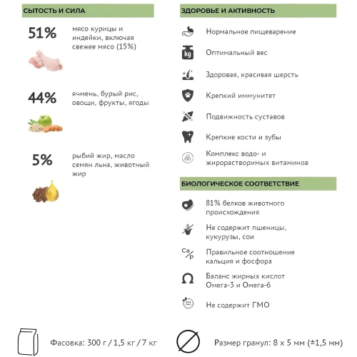 Сухой корм для кошек Элато Holistic Lite для красивой и здоровой шерсти Курица и Индейка 1,5кг