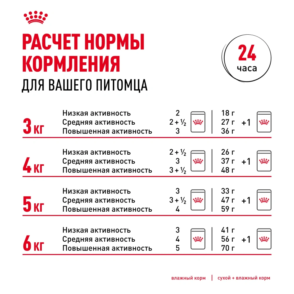 Влажный корм Royal Canin Hairboll Care для взрослых кошек кусочки в соусе, в паучах - 85 г