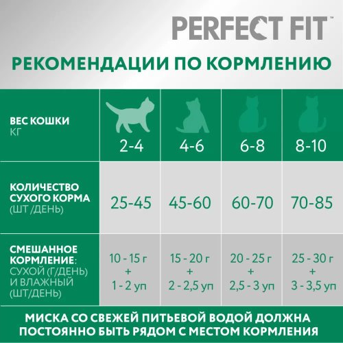 Сухой корм Perfect Fit Sterile для взрослых стерилизованных кошек до 8 лет, с курицей - 2,5 кг
