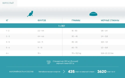 Сухой корм 1st Choice для кошек Urinary, профилактика МКБ курица, 1.8 кг