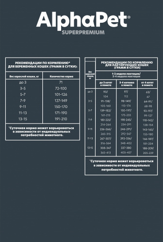 Сухой корм Альфа Пет для котят, беременных и кормящих кошек с Цыпленком 400г