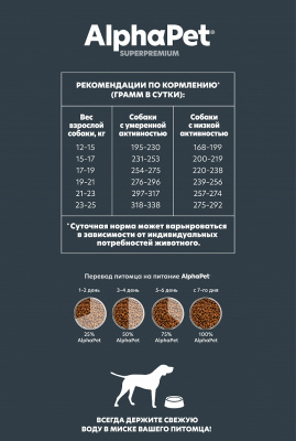 Сухой корм Альфа Пет для собак средних пород с чувств. пищеварением c Бараниной и потрошками 12кг
