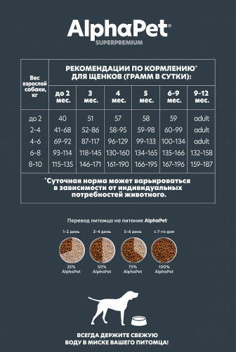 Сухой корм Альфа Пет для щенков, беременных и кормящих собак мелких пород с Ягненком и индейкой 7кг