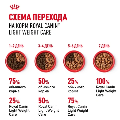 Влажный корм Royal Canin Light weight care для кошек при кошек при избыточном весе, желе 85г