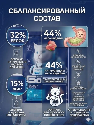 Сухой корм для взрослых кошек с чувствительным пищеварением с Индейкой, 1.5кг Goodwin